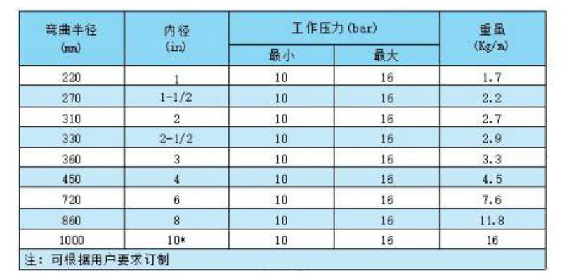 柔性化工复合软管